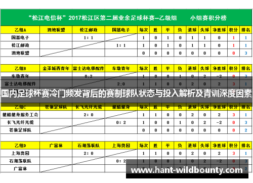 国内足球杯赛冷门频发背后的赛制球队状态与投入解析及青训深度因素