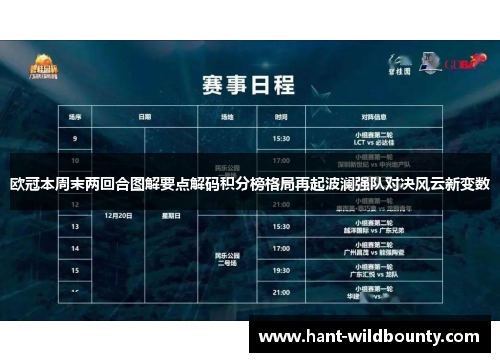 欧冠本周末两回合图解要点解码积分榜格局再起波澜强队对决风云新变数