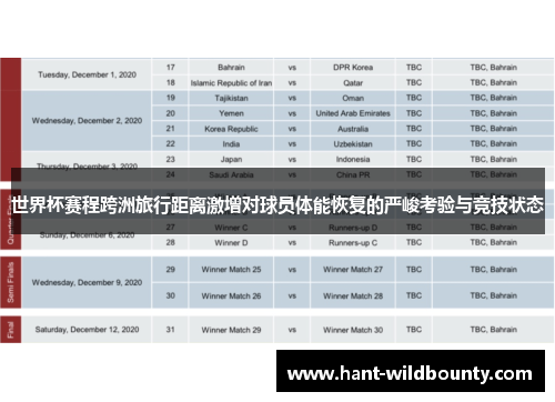 世界杯赛程跨洲旅行距离激增对球员体能恢复的严峻考验与竞技状态