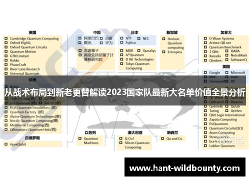 从战术布局到新老更替解读2023国家队最新大名单价值全景分析