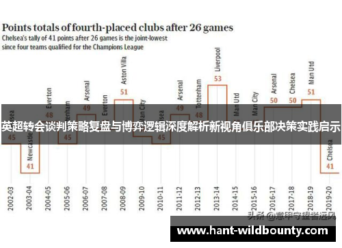 英超转会谈判策略复盘与博弈逻辑深度解析新视角俱乐部决策实践启示 英超转会谈判策略复盘与博弈逻辑深度解析新视角俱乐部决策实践启示