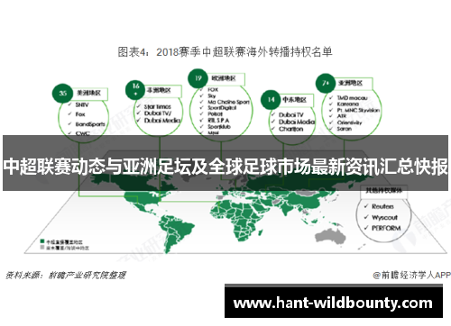 中超联赛动态与亚洲足坛及全球足球市场最新资讯汇总快报