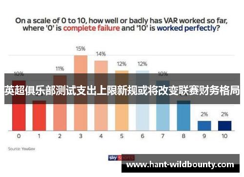 英超俱乐部测试支出上限新规或将改变联赛财务格局