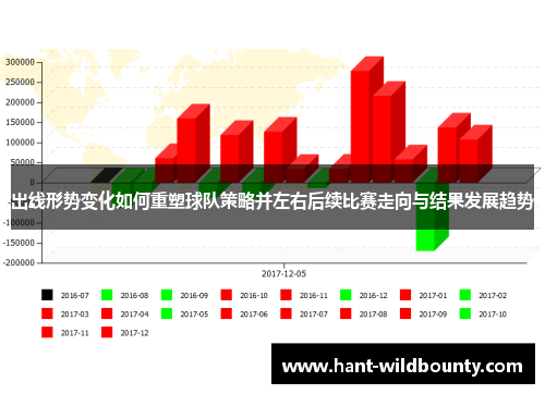 出线形势变化如何重塑球队策略并左右后续比赛走向与结果发展趋势