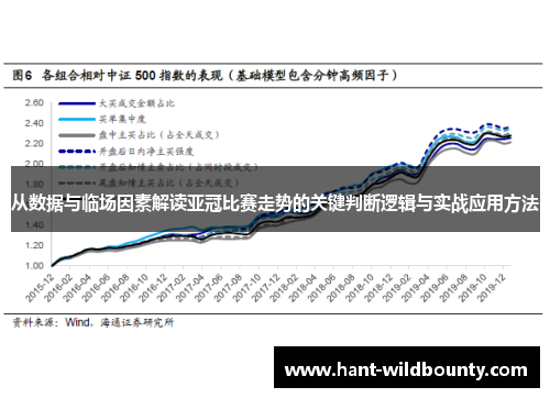 从数据与临场因素解读亚冠比赛走势的关键判断逻辑与实战应用方法 从数据与临场因素解读亚冠比赛走势的关键判断逻辑与实战应用方法