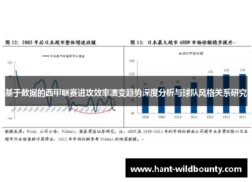 基于数据的西甲联赛进攻效率演变趋势深度分析与球队风格关系研究